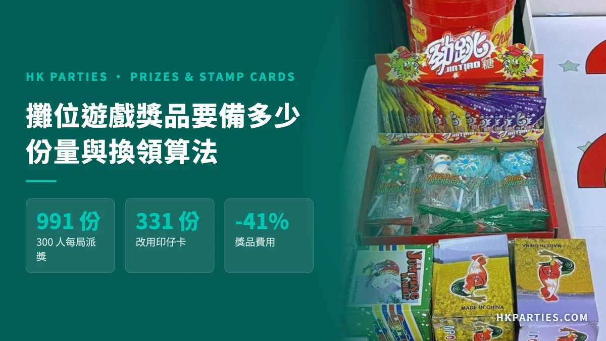 攤位遊戲獎品摘要卡:300 人嘉年華,每局即場派獎要約 991 份獎品,改用印仔卡只要約 331 份;右邊是攤位上的糖果與玩具獎品箱真實照片