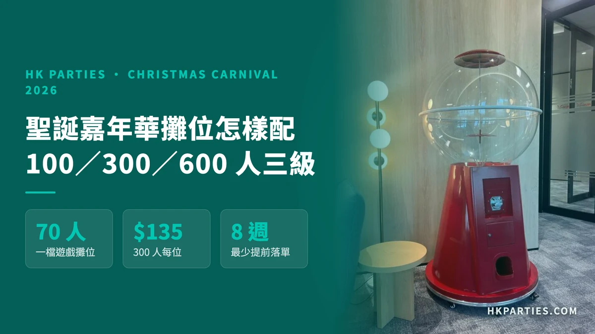 聖誕嘉年華摘要卡：100、300、600 人三級配置，300 人開 5 檔遊戲攤位、目錄價約 HK$40,590，建議提前 8 星期落單；右邊是紅色大圓扭蛋機的真實照片
