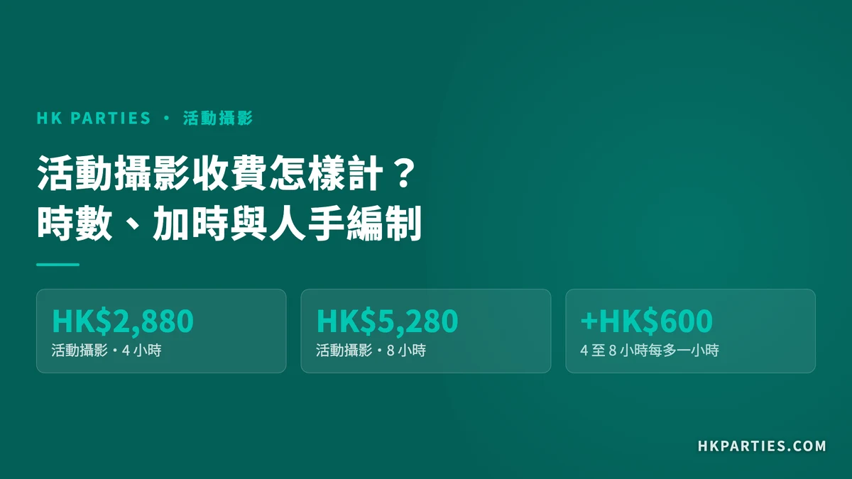【2026 活動攝影收費】香港按時數計價與加時怎樣算