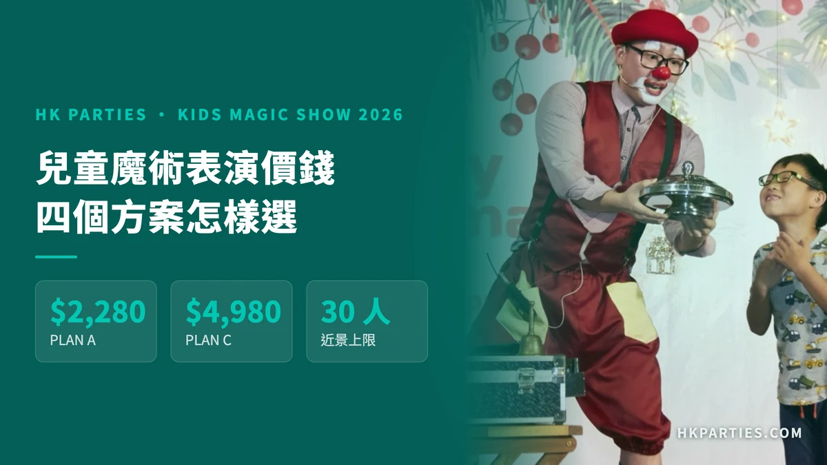 兒童魔術表演價錢摘要卡：MAGIC PLAN A HK$2,280、PLAN C HK$4,980，近景魔術以 30 人為上限；右邊是小丑魔術師與小朋友助手的真實照片